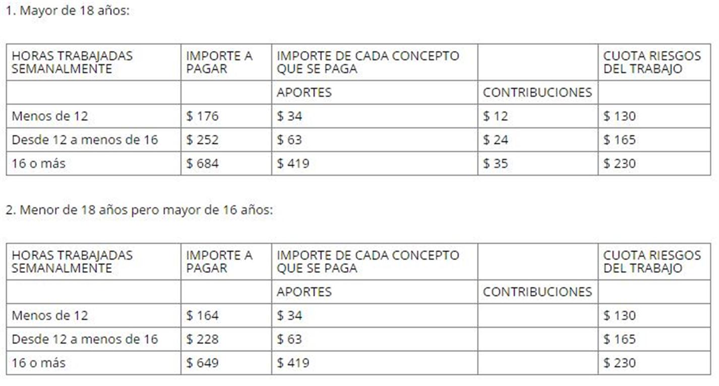 tabla escala de aportes