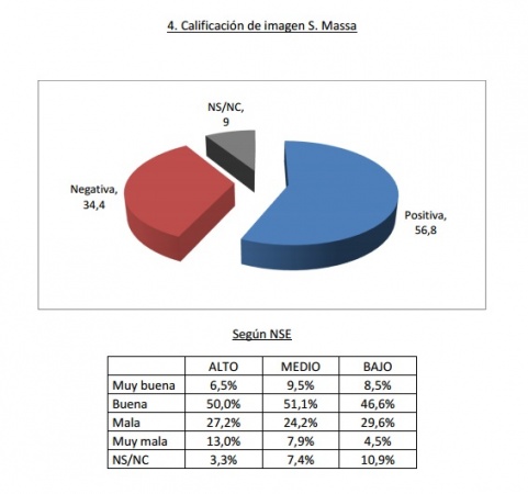 calificacion massa aragon