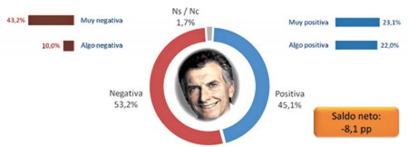 ceop macri 1