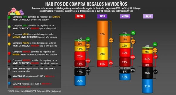 habitos-de-compra